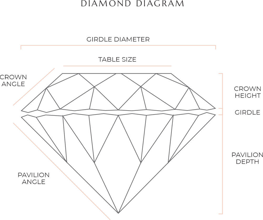 Diamond carat diagram