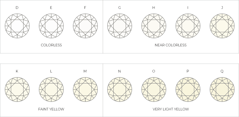 Diamond color scale